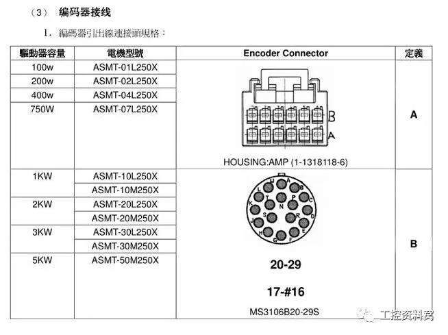 臺達(dá)伺服主要配線及調(diào)試的簡易說明