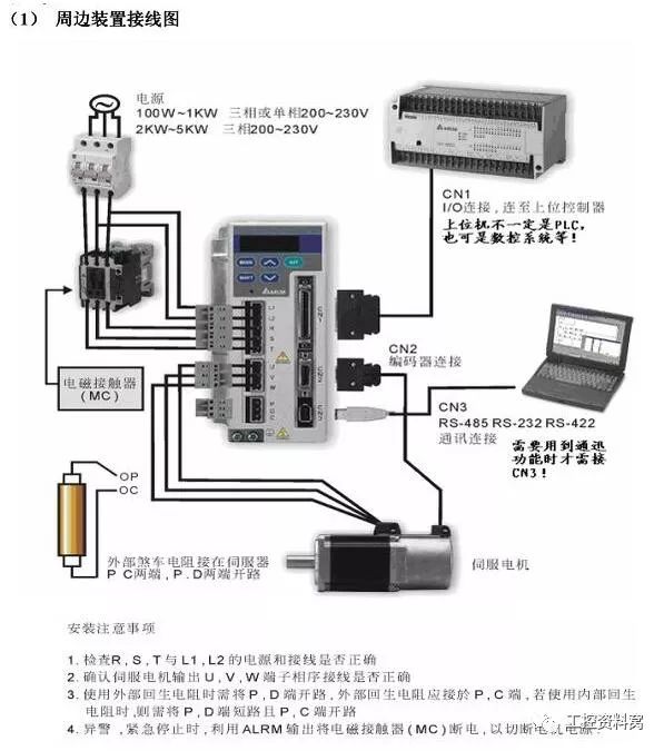 臺達(dá)伺服主要配線及調(diào)試的簡易說明