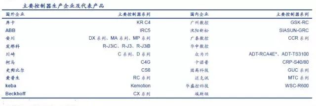 工業(yè)機(jī)器人產(chǎn)業(yè)鏈全景圖的深度解析