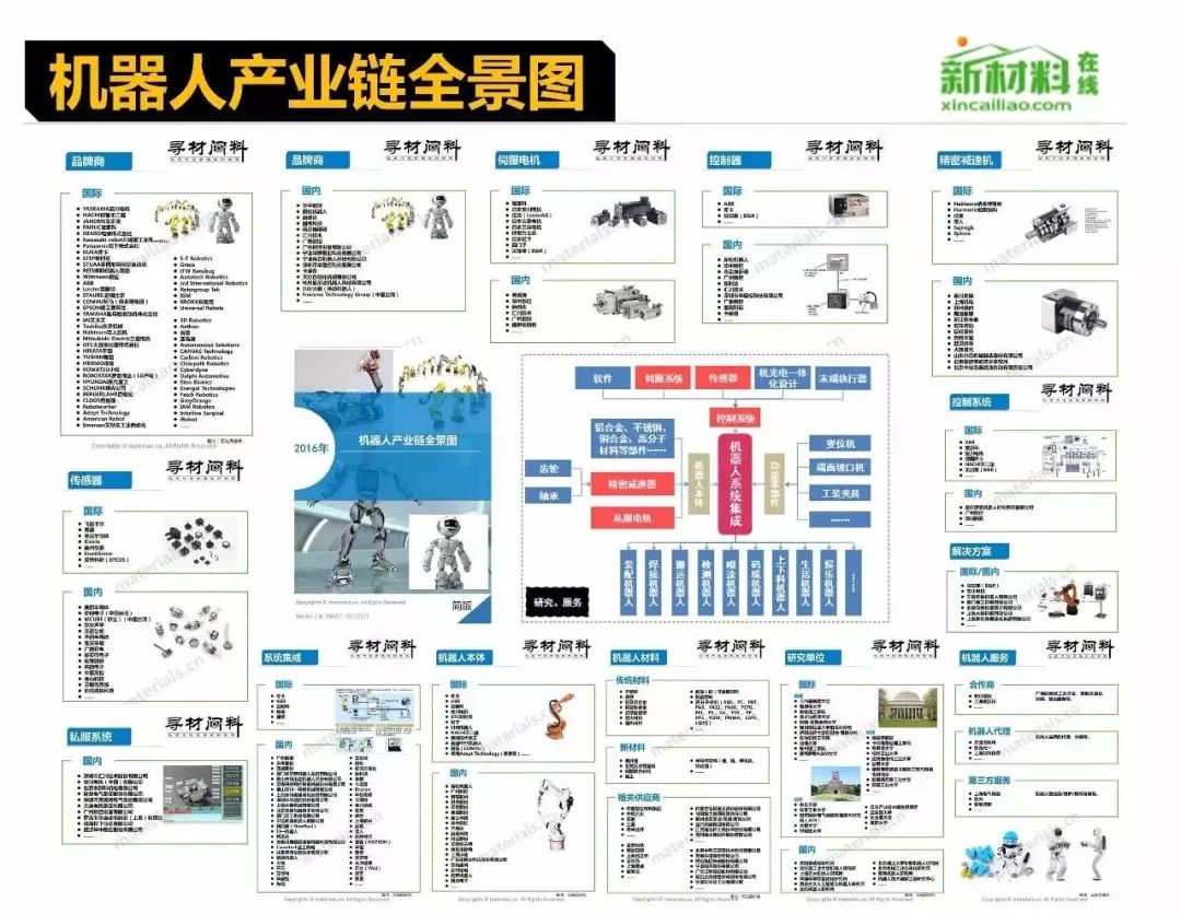 工業(yè)機(jī)器人產(chǎn)業(yè)鏈全景圖的深度解析