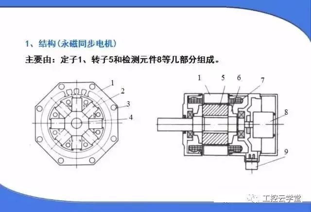 交流伺服電機(jī)工作原理,交直流伺服電機(jī)的區(qū)別