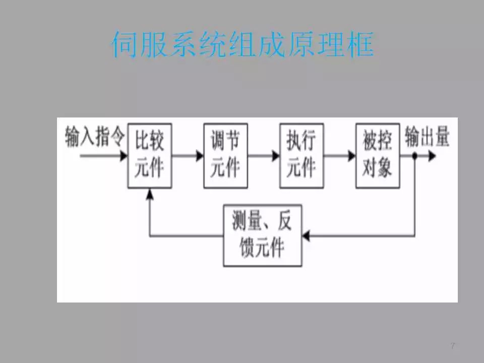 【PPT教程】伺服電機(jī)及其控制原理詳解