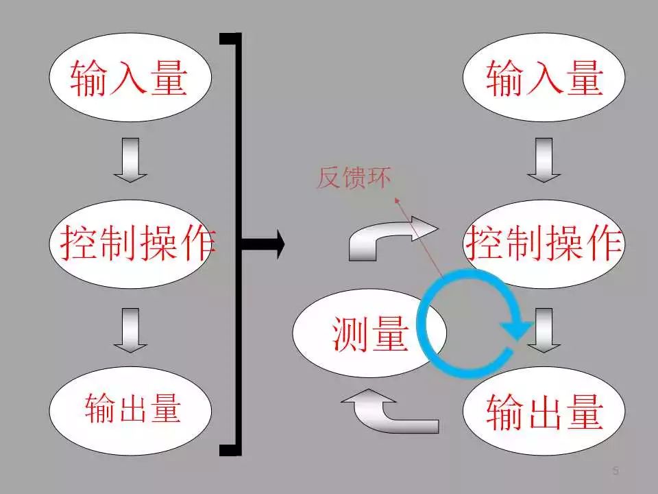 【PPT教程】伺服電機(jī)及其控制原理詳解