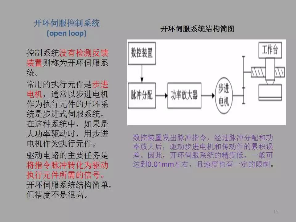 【PPT教程】伺服電機(jī)及其控制原理詳解