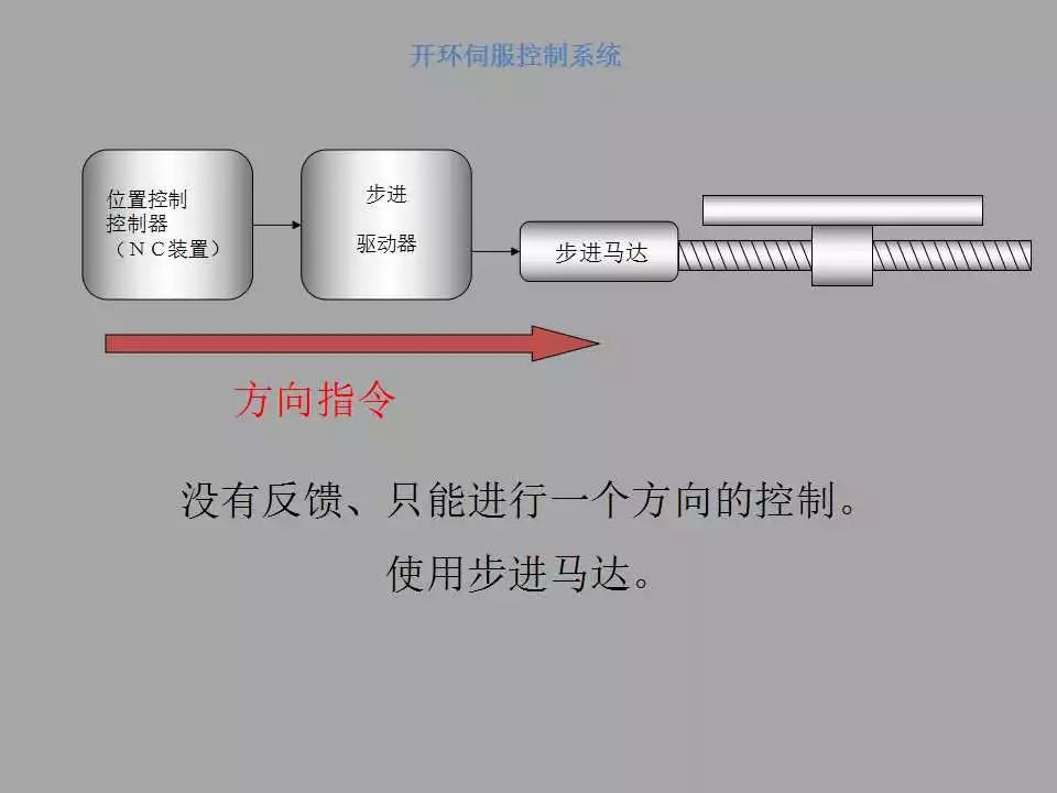 【PPT教程】伺服電機(jī)及其控制原理詳解