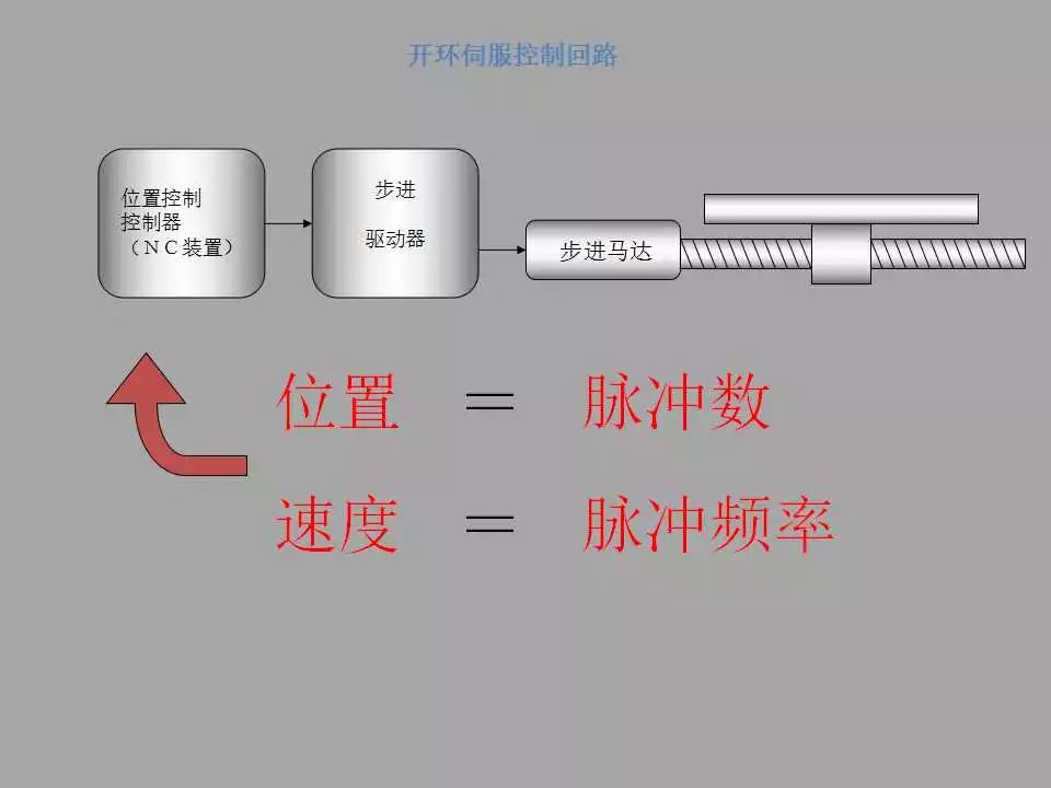 【PPT教程】伺服電機(jī)及其控制原理詳解