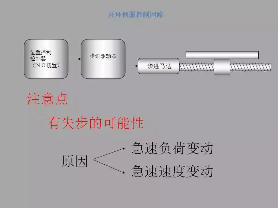 【PPT教程】伺服電機(jī)及其控制原理詳解