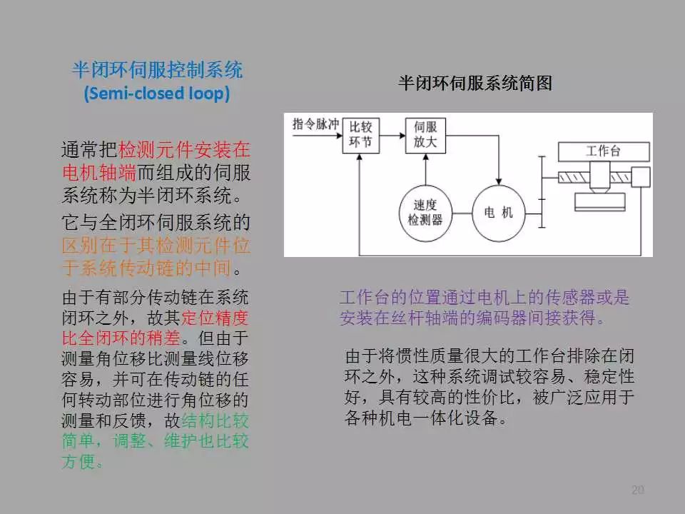 【PPT教程】伺服電機(jī)及其控制原理詳解