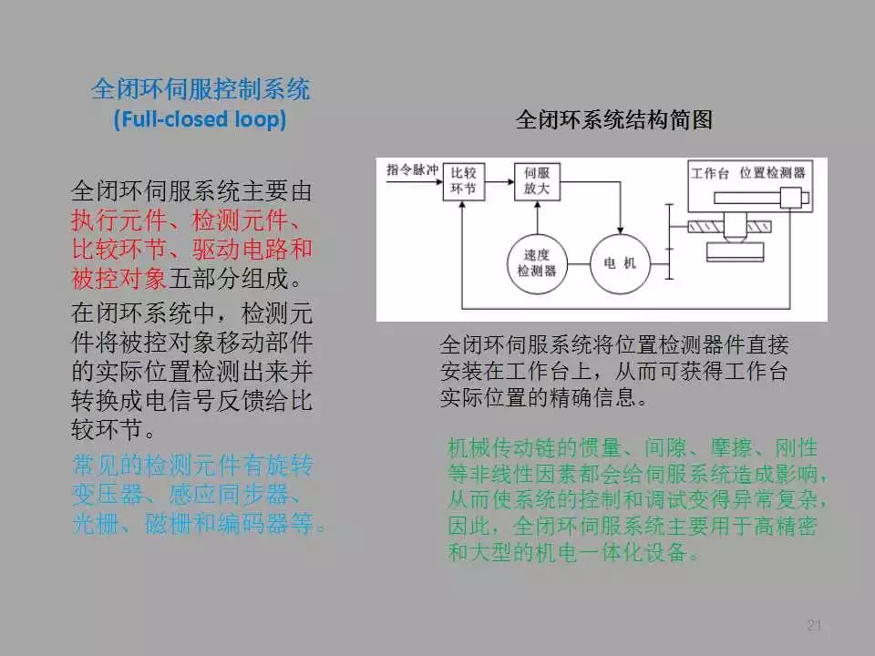 【PPT教程】伺服電機(jī)及其控制原理詳解