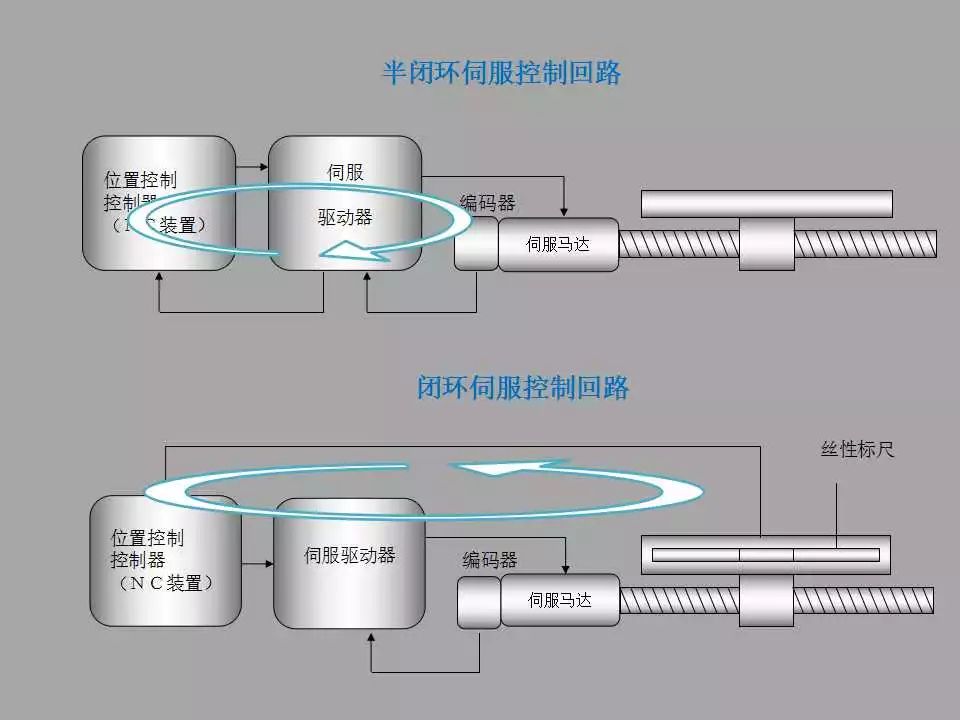 【PPT教程】伺服電機(jī)及其控制原理詳解