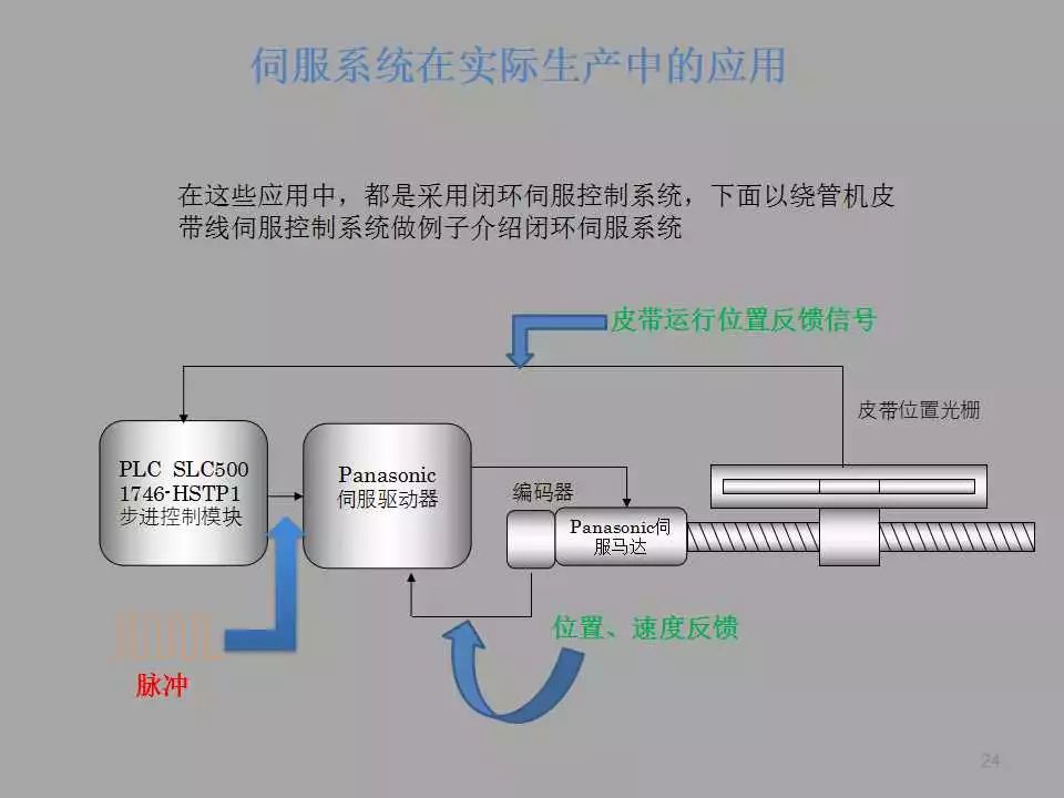 【PPT教程】伺服電機(jī)及其控制原理詳解