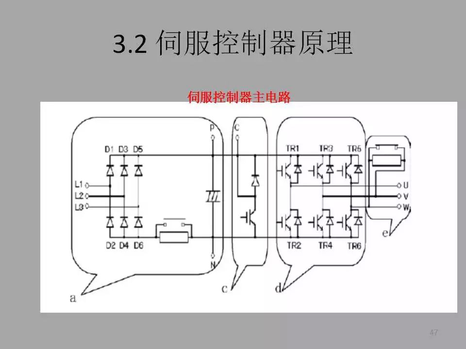 【PPT教程】伺服電機(jī)及其控制原理詳解