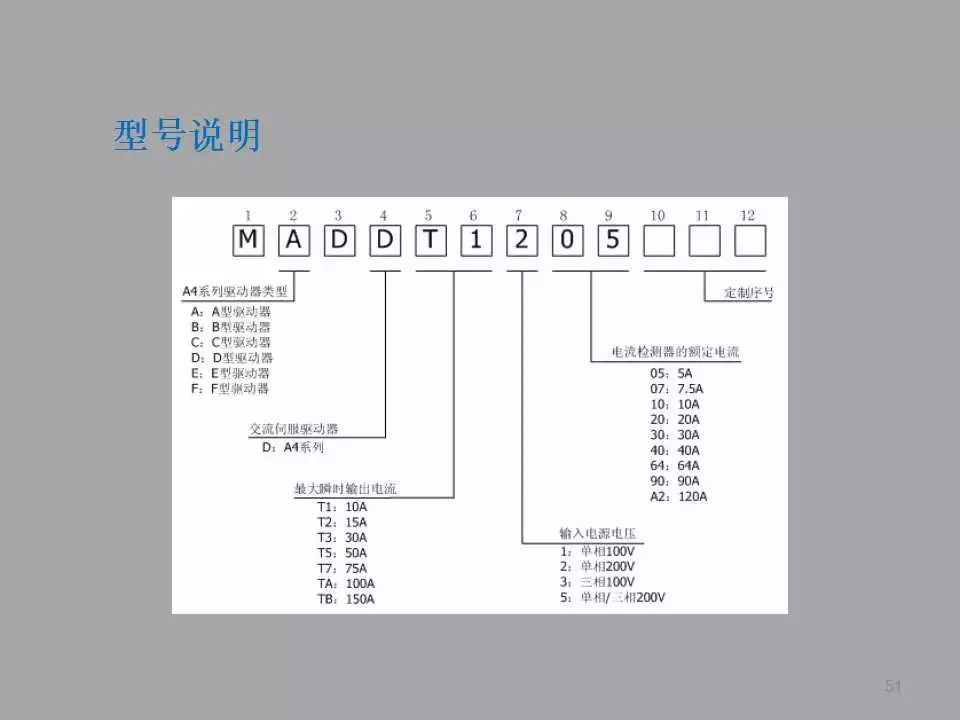 【PPT教程】伺服電機(jī)及其控制原理詳解