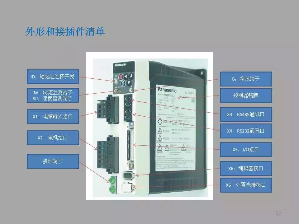 【PPT教程】伺服電機(jī)及其控制原理詳解