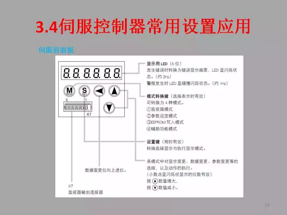 【PPT教程】伺服電機(jī)及其控制原理詳解