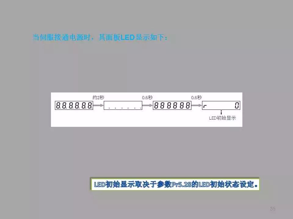 【PPT教程】伺服電機(jī)及其控制原理詳解