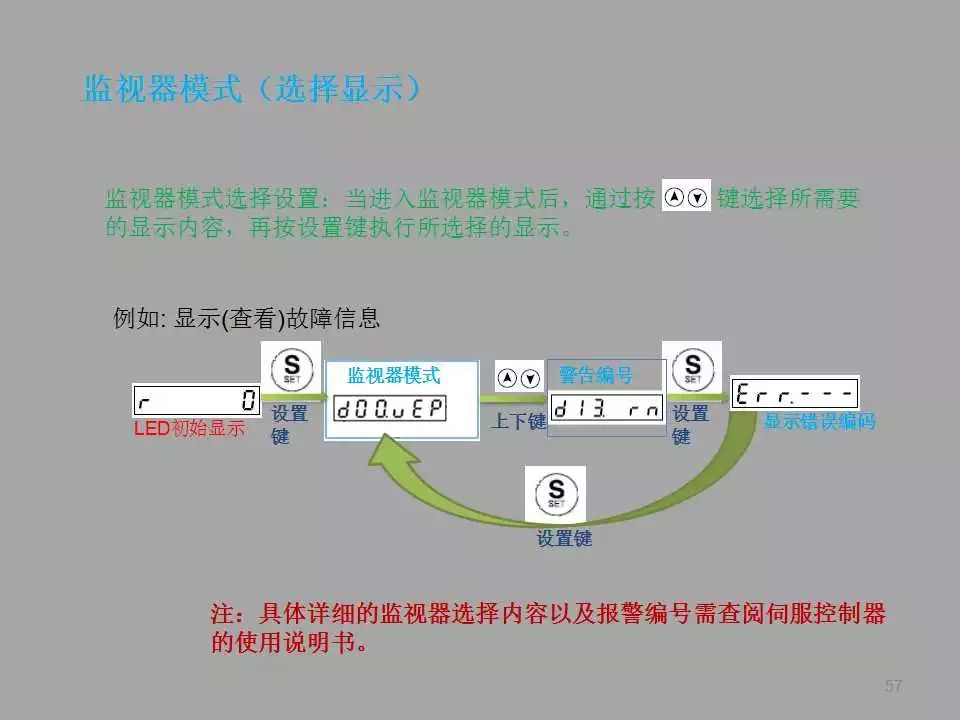 【PPT教程】伺服電機(jī)及其控制原理詳解