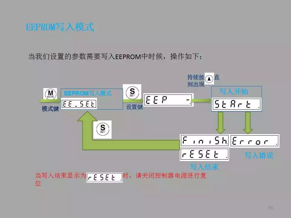 【PPT教程】伺服電機(jī)及其控制原理詳解