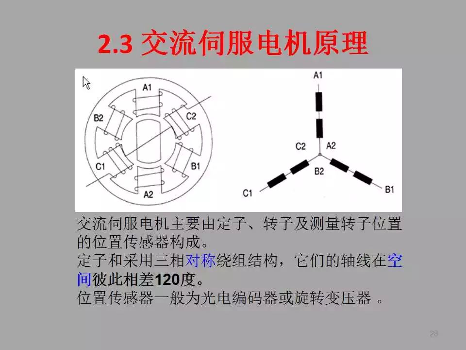 【PPT教程】伺服電機(jī)及其控制原理詳解