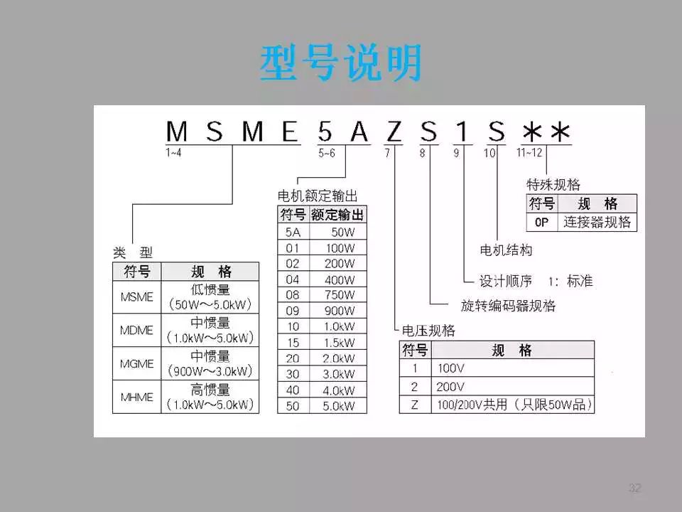 【PPT教程】伺服電機(jī)及其控制原理詳解