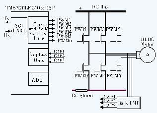 動(dòng)力電機(jī)