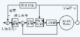 動(dòng)力電機(jī)