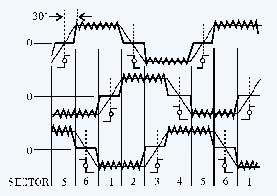 動(dòng)力電機(jī)