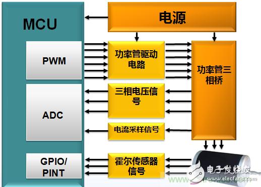 植保無人機動力系統(tǒng)