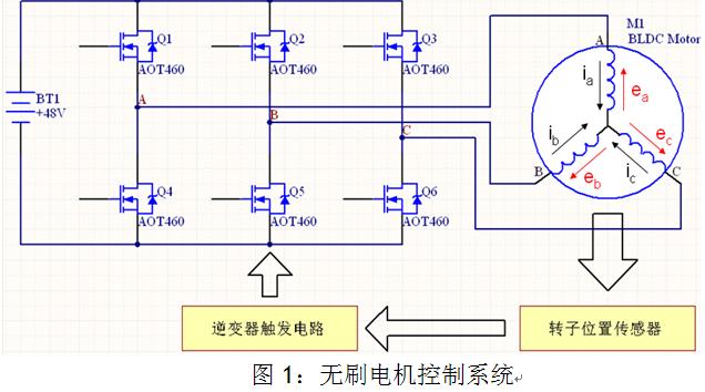 無刷電機