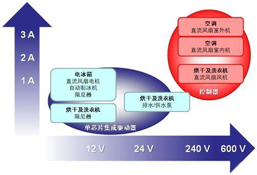 航模電機