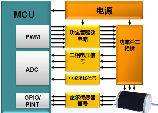 直流無刷電機