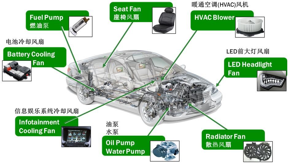 助力車電機(jī)