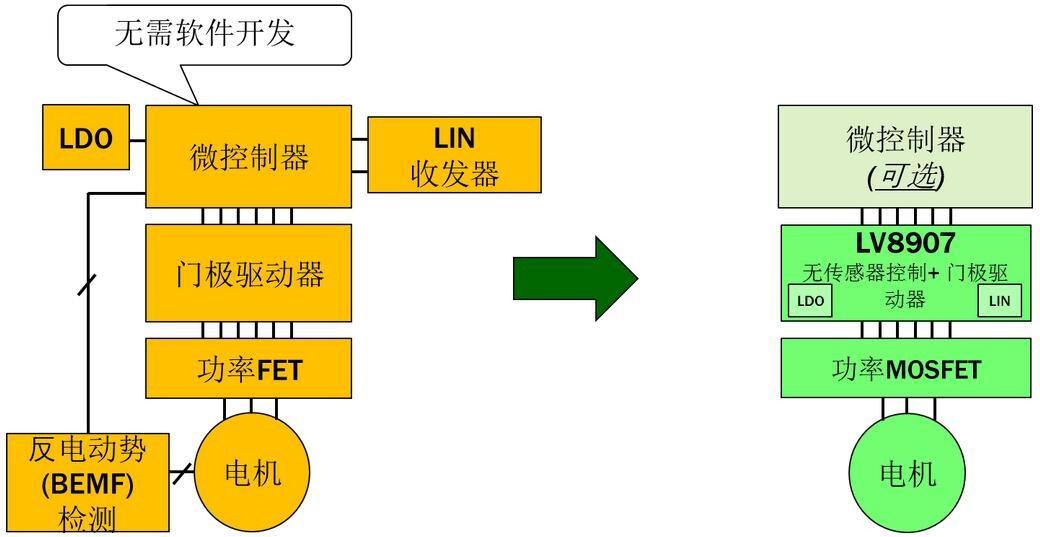 助力車電機(jī)