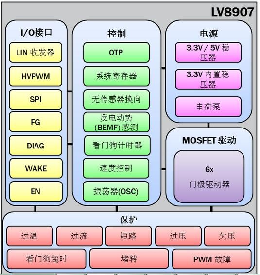 助力車電機(jī)