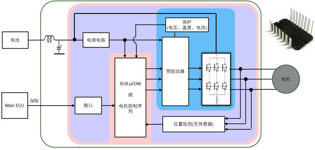 助力車電機(jī)