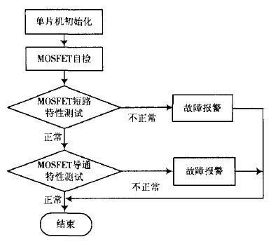 航模電機(jī)