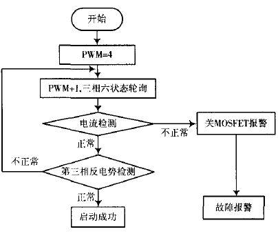 航模電機(jī)