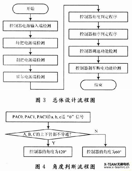 直流無(wú)刷電機(jī)