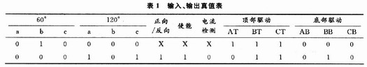 直流無(wú)刷電機(jī)