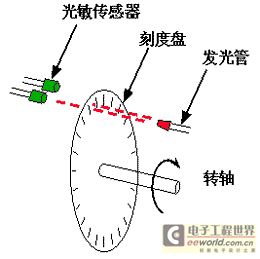 直流無刷電機