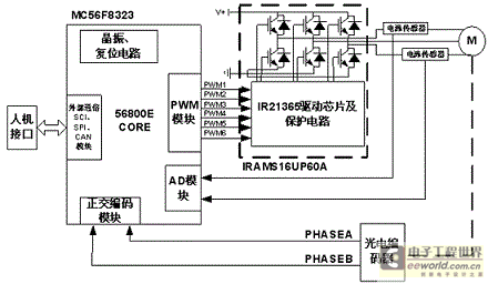 直流無刷電機