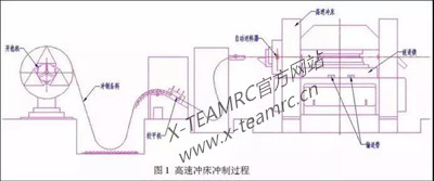 無(wú)刷電機(jī)