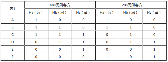 直流無(wú)刷電機(jī)