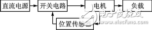 航模電機