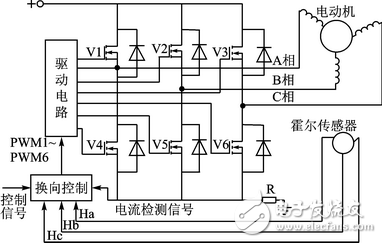 航模電機