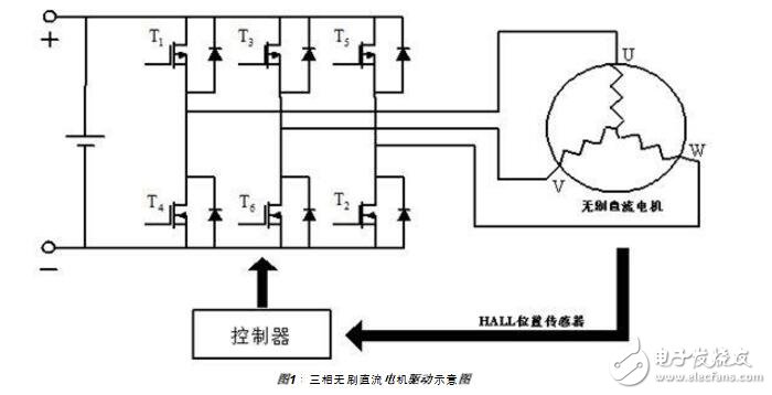 無刷電機