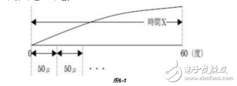 直流無刷電機