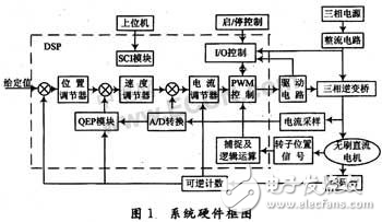 無(wú)刷電機(jī)