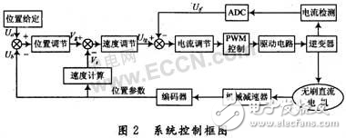 無(wú)刷直流電機(jī)