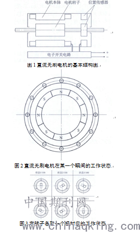   直流無刷電機